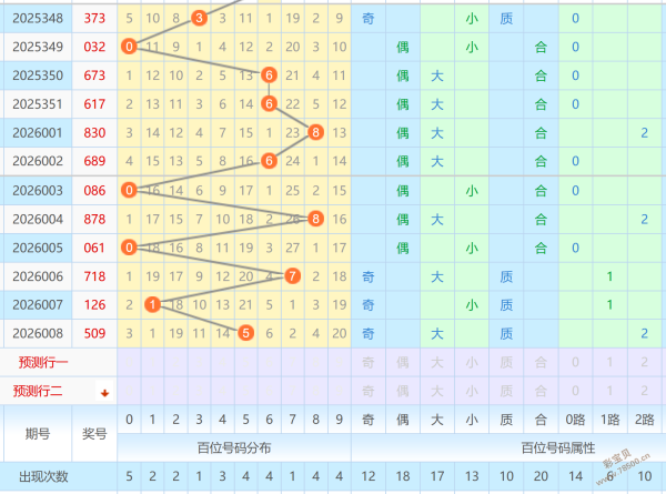 双色球大赢,期双色球必,中绝招,天津体彩,天津体彩网,天津体彩网官网,体育彩票,体彩大乐透,竞彩足球,体彩公益