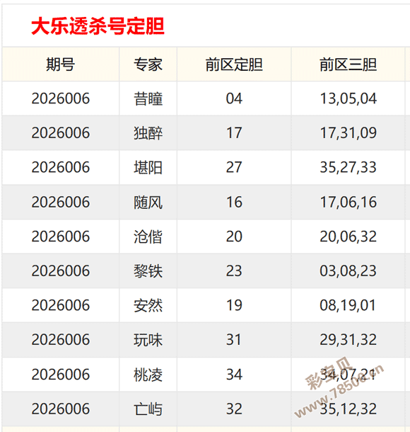 大家乐,大乐透,期选号重点,天津体彩,天津体彩网,天津体彩网官网,体育彩票,体彩大乐透,竞彩足球,体彩公益