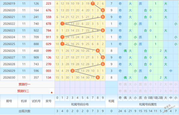生肖秘籍,年首轮排列,三预测,天津体彩,天津体彩网,天津体彩网官网,体育彩票,体彩大乐透,竞彩足球,体彩公益