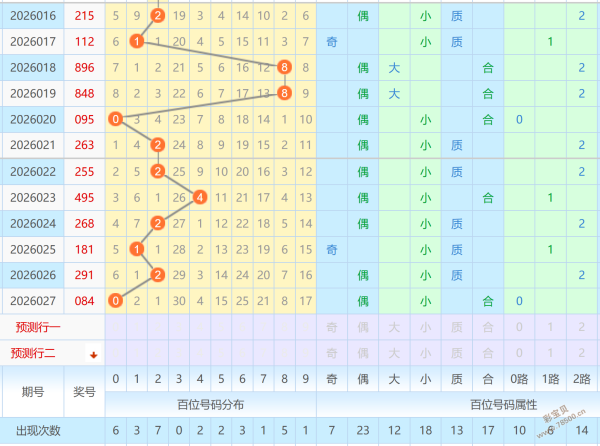 独家揭秘,露西娅精选,期彩票,天津体彩,天津体彩网,天津体彩网官网,体育彩票,体彩大乐透,竞彩足球,体彩公益