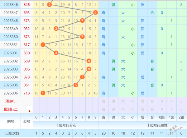 彩王秘籍,揭秘,期大乐透重,天津体彩,天津体彩网,天津体彩网官网,体育彩票,体彩大乐透,竞彩足球,体彩公益