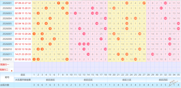 双色球,独家套餐揭,精准杀三红,天津体彩,天津体彩网,天津体彩网官网,体育彩票,体彩大乐透,竞彩足球,体彩公益
