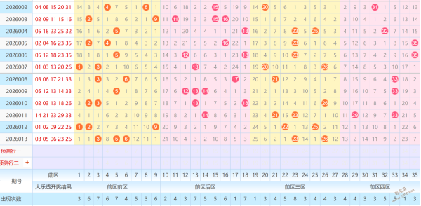 青竹秘籍,大乐透,期号码预测,天津体彩,天津体彩网,天津体彩网官网,体育彩票,体彩大乐透,竞彩足球,体彩公益