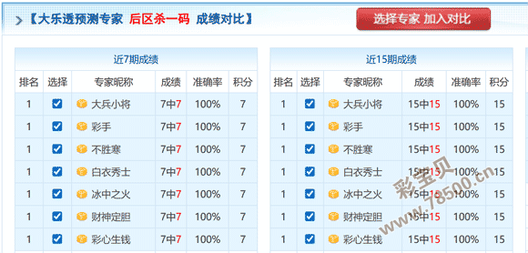秋波流转,揭秘大乐透,六码杀手,天津体彩,天津体彩网,天津体彩网官网,体育彩票,体彩大乐透,竞彩足球,体彩公益