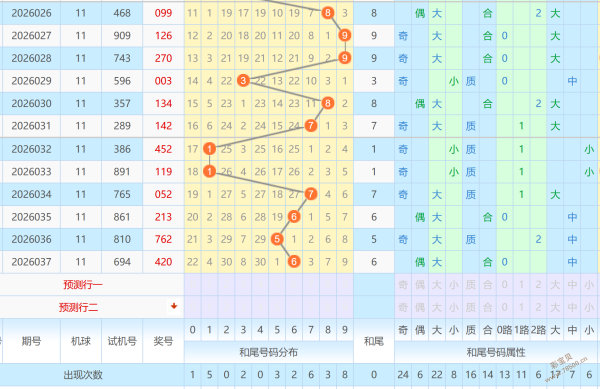 秋波流转,揭秘大乐透,六码杀手,天津体彩,天津体彩网,天津体彩网官网,体育彩票,体彩大乐透,竞彩足球,体彩公益