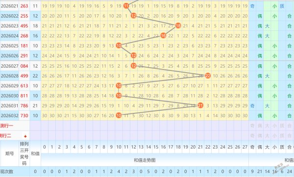 彩市风向标,期号码揭秘,独家预测,天津体彩,天津体彩网,天津体彩网官网,体育彩票,体彩大乐透,竞彩足球,体彩公益