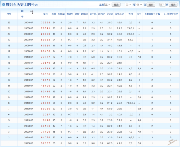 双色球,独家揭秘,一招杀红,天津体彩,天津体彩网,天津体彩网官网,体育彩票,体彩大乐透,竞彩足球,体彩公益