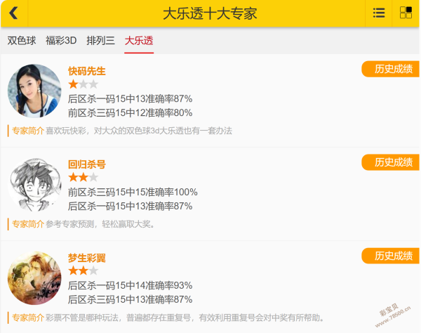 彩仙秘籍,揭秘大乐透,期独门攻略,天津体彩,天津体彩网,天津体彩网官网,体育彩票,体彩大乐透,竞彩足球,体彩公益