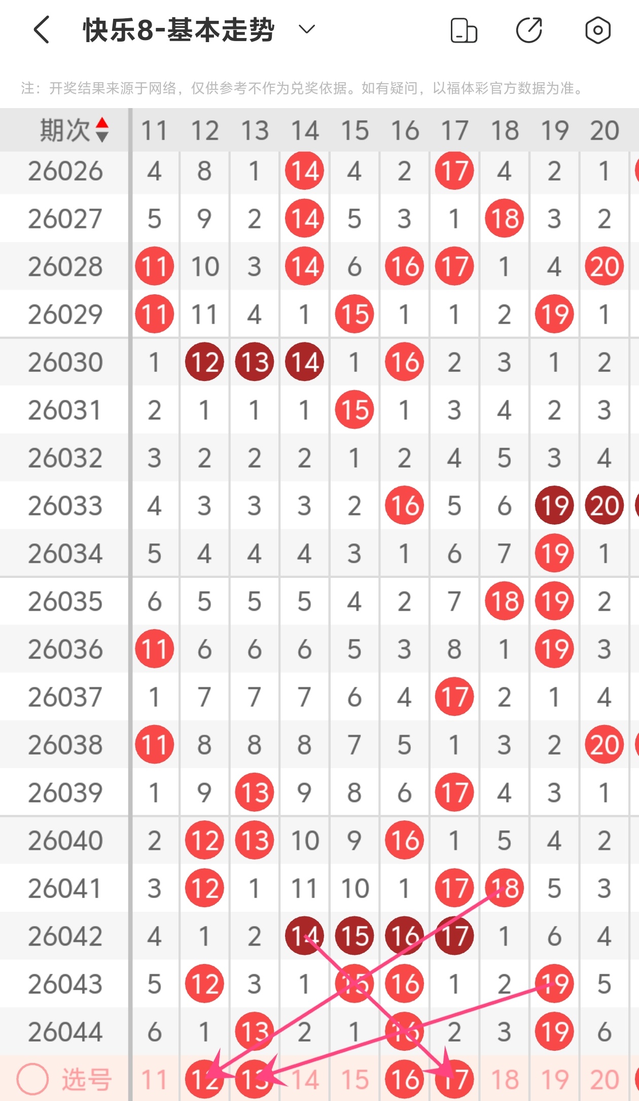 双色球秘籍,期独家折耳,猫预测,天津体彩,天津体彩网,天津体彩网官网,体育彩票,体彩大乐透,竞彩足球,体彩公益