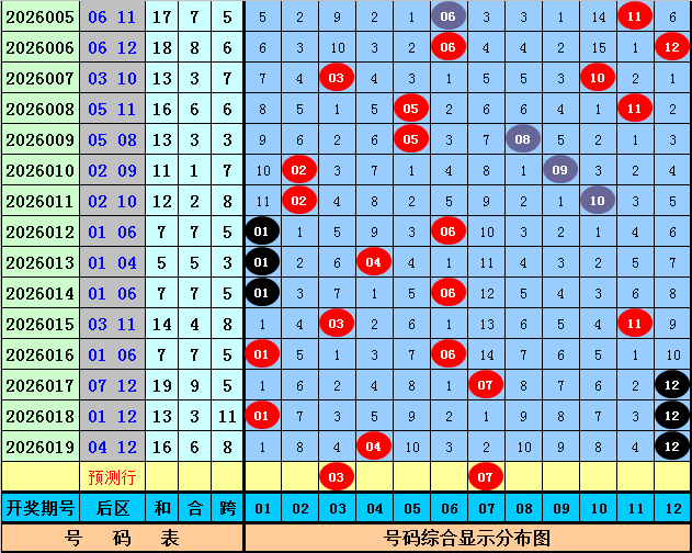 智谋揭秘,大乐透,期独家五胆,天津体彩,天津体彩网,天津体彩网官网,体育彩票,体彩大乐透,竞彩足球,体彩公益