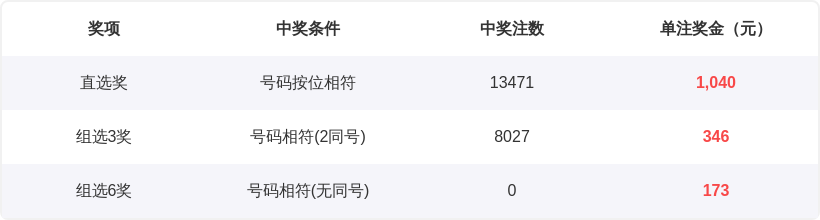 揭秘,期欧阳宵独,家大乐透六,天津体彩,天津体彩网,天津体彩网官网,体育彩票,体彩大乐透,竞彩足球,体彩公益
