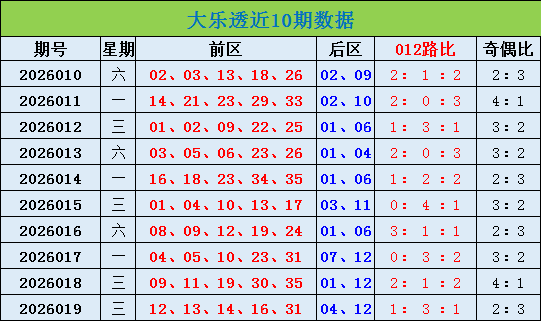 稳中求胜,期双色球必,中红球推荐,天津体彩,天津体彩网,天津体彩网官网,体育彩票,体彩大乐透,竞彩足球,体彩公益