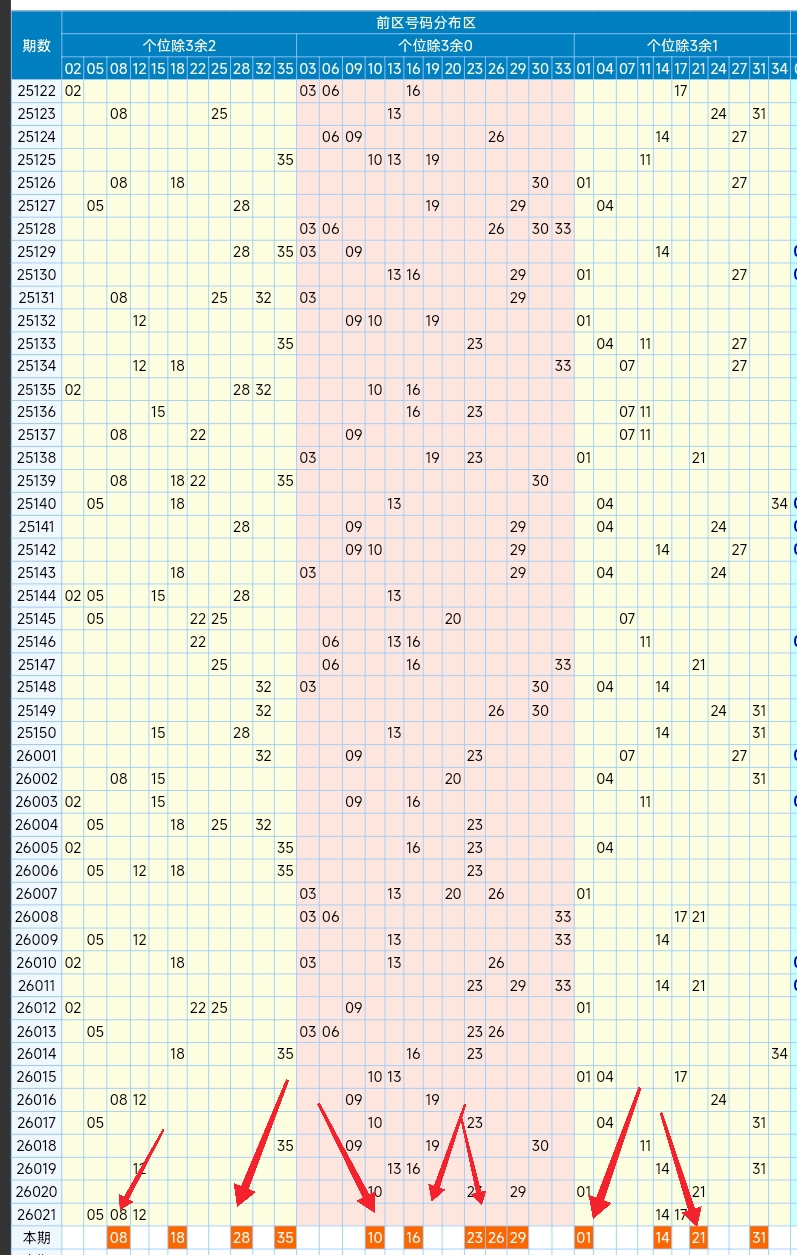 双色球大揭,期独家预测,蓝球必杀技,天津体彩,天津体彩网,天津体彩网官网,体育彩票,体彩大乐透,竞彩足球,体彩公益