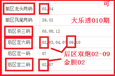 双色球第,期虎哥推荐,精选,天津体彩,天津体彩网,天津体彩网官网,体育彩票,体彩大乐透,竞彩足球,体彩公益