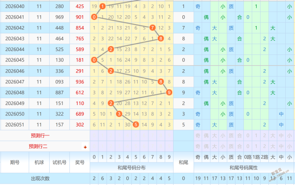 期大乐透专,家质合推荐,前区十码,天津体彩,天津体彩网,天津体彩网官网,体育彩票,体彩大乐透,竞彩足球,体彩公益