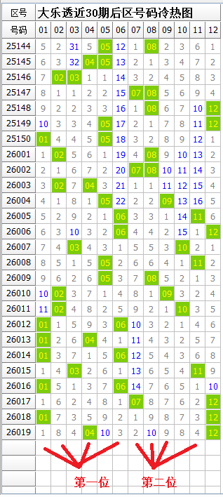双色球,期专家预测,红蓝,天津体彩,天津体彩网,天津体彩网官网,体育彩票,体彩大乐透,竞彩足球,体彩公益