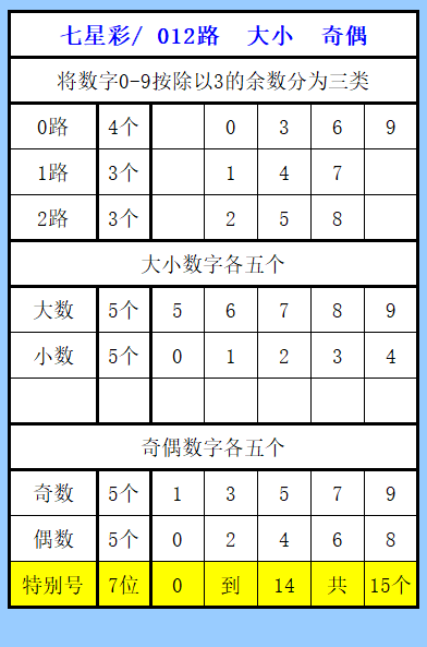 期大乐透专,家质合分析,前区十码组,天津体彩,天津体彩网,天津体彩网官网,体育彩票,体彩大乐透,竞彩足球,体彩公益