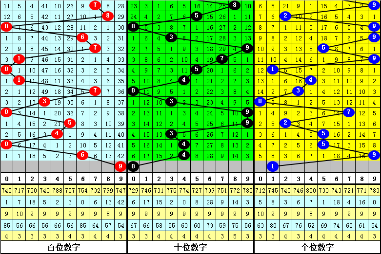 李照黑大乐,期走势图及,专家推荐,天津体彩,天津体彩网,天津体彩网官网,体育彩票,体彩大乐透,竞彩足球,体彩公益