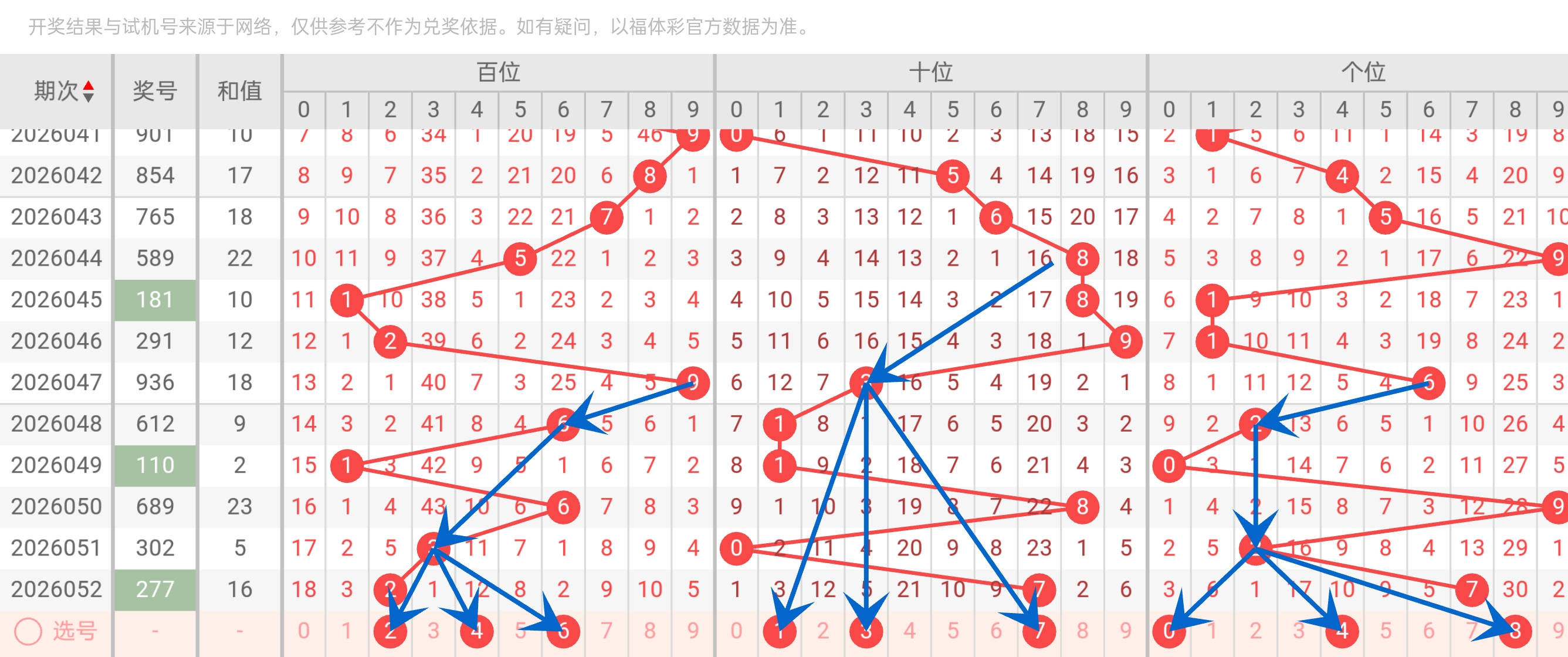 大乐透,期诗迷精选,预测分析,天津体彩,天津体彩网,天津体彩网官网,体育彩票,体彩大乐透,竞彩足球,体彩公益