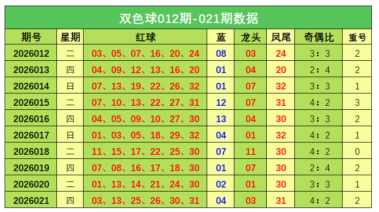 推荐,大乐透第,期专家预测,天津体彩,天津体彩网,天津体彩网官网,体育彩票,体彩大乐透,竞彩足球,体彩公益