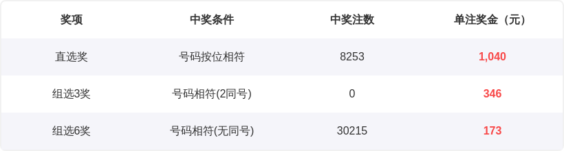 大乐透,期专家推荐,号码及质合,天津体彩,天津体彩网,天津体彩网官网,体育彩票,体彩大乐透,竞彩足球,体彩公益