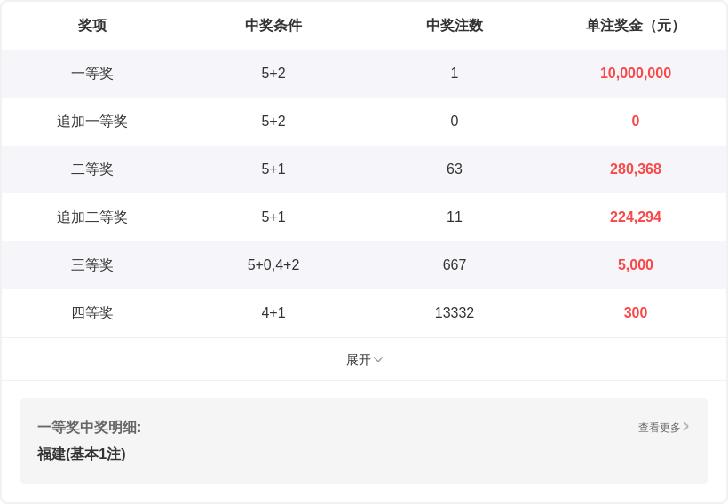 勇赌未来,体彩排列,期精准缩水,天津体彩,天津体彩网,天津体彩网官网,体育彩票,体彩大乐透,竞彩足球,体彩公益