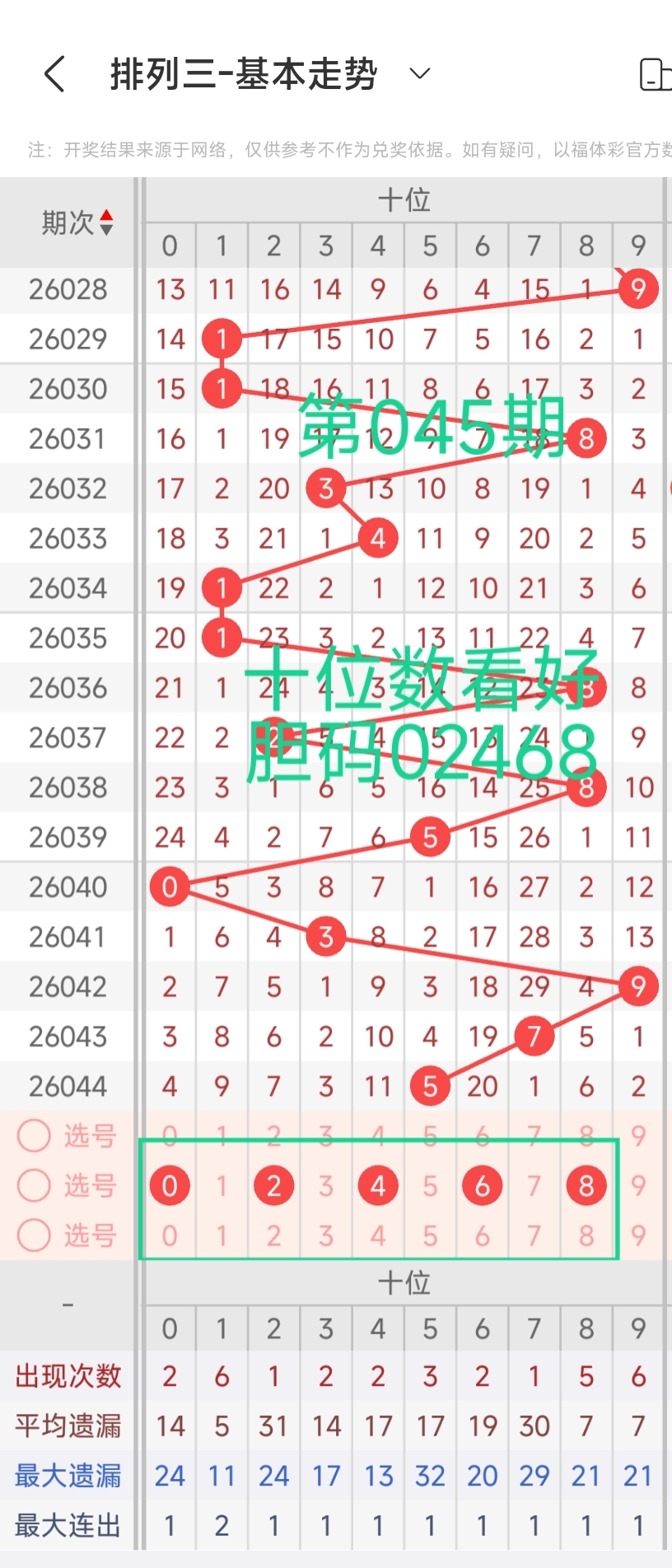 大乐透,期走势预测,上期中奖回,天津体彩,天津体彩网,天津体彩网官网,体育彩票,体彩大乐透,竞彩足球,体彩公益