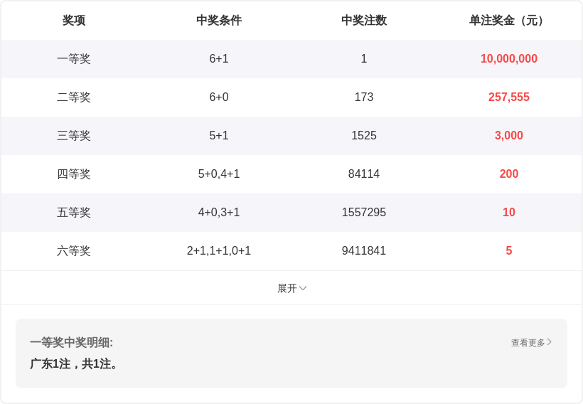 双色球第,期刘胜分析,独蓝防,天津体彩,天津体彩网,天津体彩网官网,体育彩票,体彩大乐透,竞彩足球,体彩公益