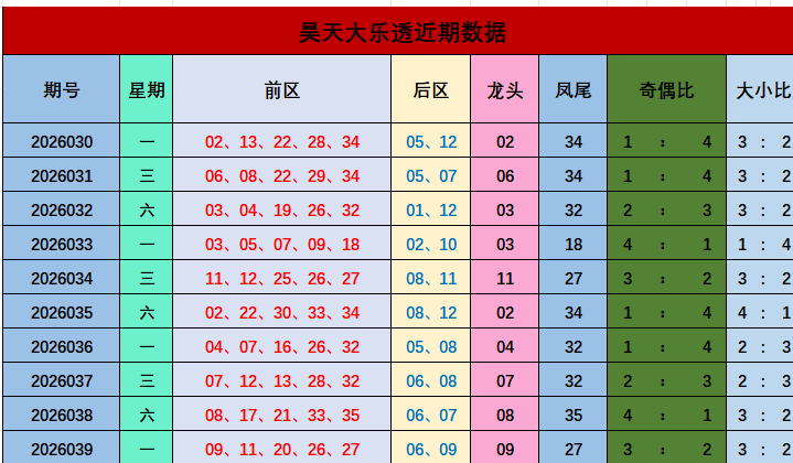 期排列,专家质合分,析推荐,天津体彩,天津体彩网,天津体彩网官网,体育彩票,体彩大乐透,竞彩足球,体彩公益