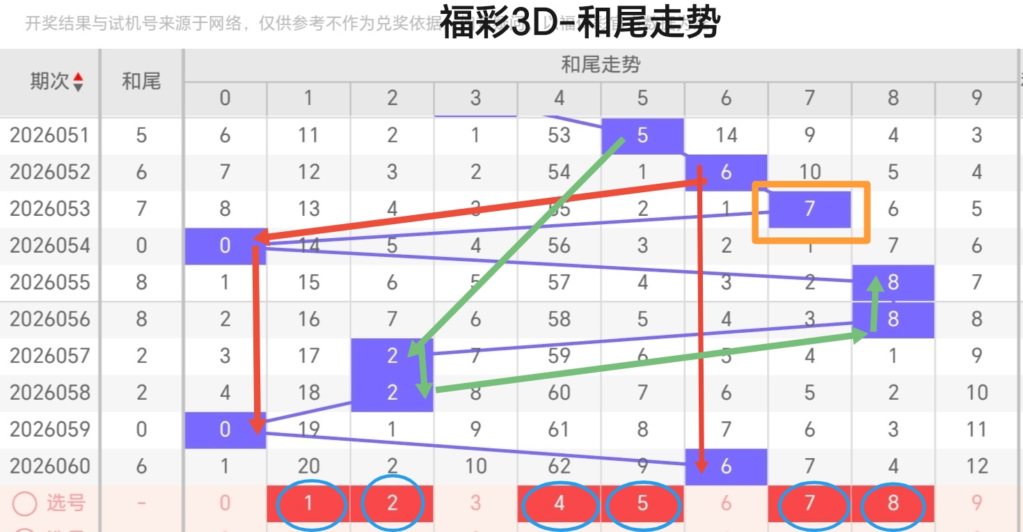 大乐透,期专家质合,推荐前区十,天津体彩,天津体彩网,天津体彩网官网,体育彩票,体彩大乐透,竞彩足球,体彩公益