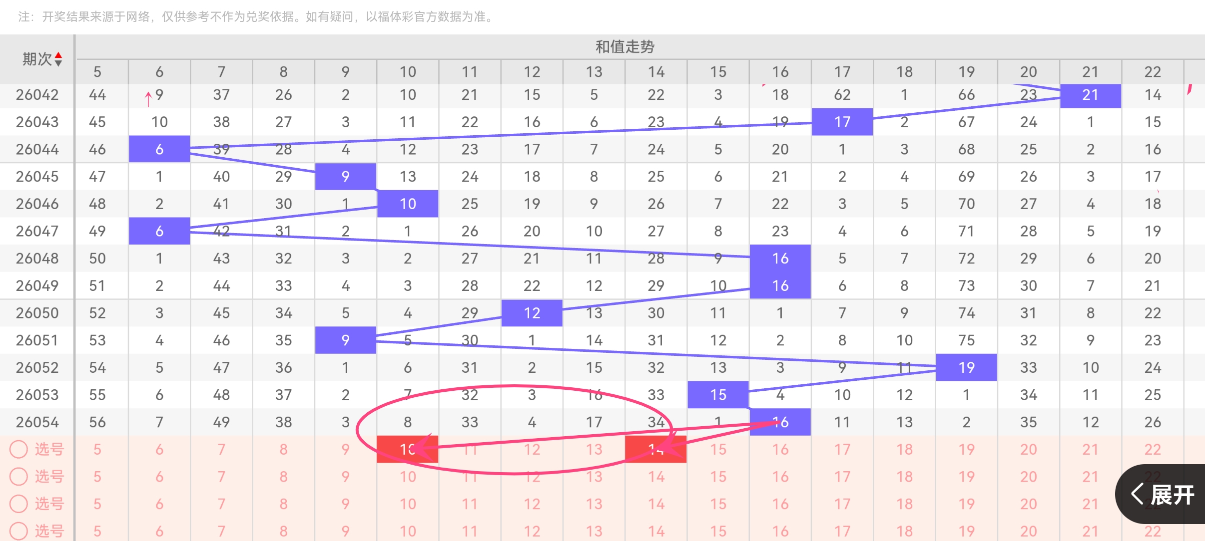 快乐八第,期号码分析,及上期区间,天津体彩,天津体彩网,天津体彩网官网,体育彩票,体彩大乐透,竞彩足球,体彩公益