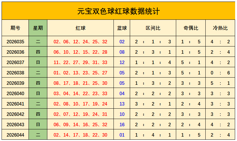 期双色球十,大专家预测,天津体彩网,天津体彩,天津体彩网,天津体彩网官网,体育彩票,体彩大乐透,竞彩足球,体彩公益