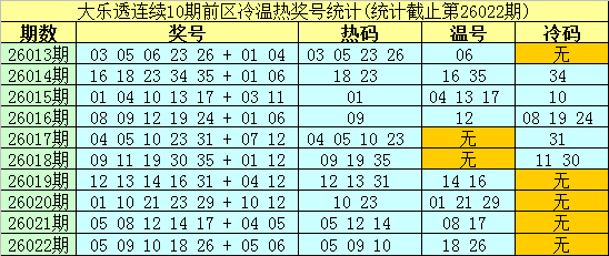 期双色球十,大专家预测,天津体彩网,天津体彩,天津体彩网,天津体彩网官网,体育彩票,体彩大乐透,竞彩足球,体彩公益