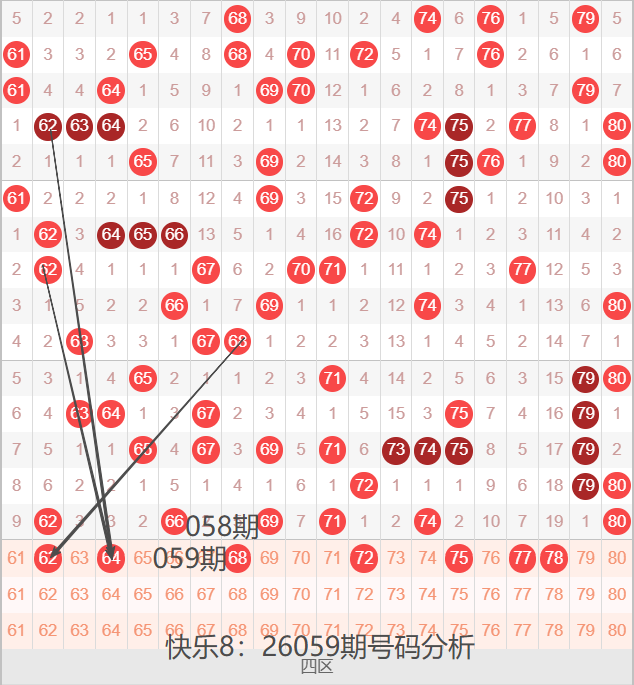 王守礼双色,红球质合比,分析,天津体彩,天津体彩网,天津体彩网官网,体育彩票,体彩大乐透,竞彩足球,体彩公益