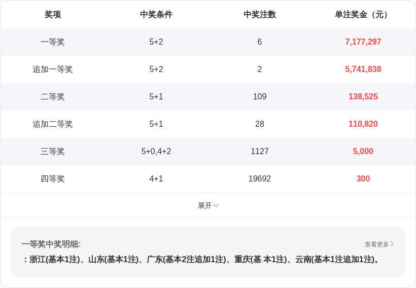 福彩双色球,期专家推荐,金胆必发凤,天津体彩,天津体彩网,天津体彩网官网,体育彩票,体彩大乐透,竞彩足球,体彩公益