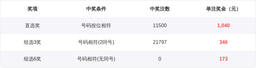 福彩双色球,期专家推荐,金胆必发凤,天津体彩,天津体彩网,天津体彩网官网,体育彩票,体彩大乐透,竞彩足球,体彩公益