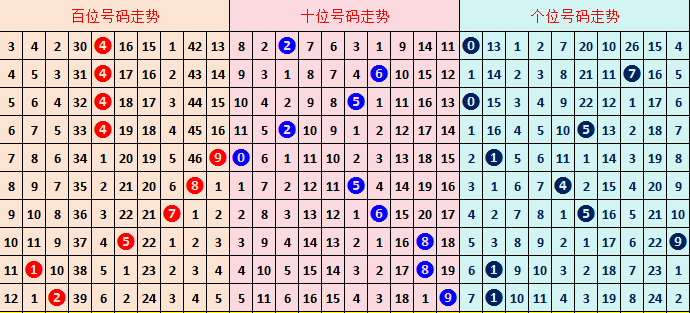 福彩,期专家质合,分析推荐,天津体彩,天津体彩网,天津体彩网官网,体育彩票,体彩大乐透,竞彩足球,体彩公益