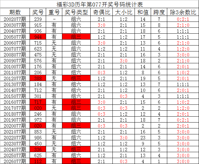 大乐透,期号码分析,及专家一胆,天津体彩,天津体彩网,天津体彩网官网,体育彩票,体彩大乐透,竞彩足球,体彩公益