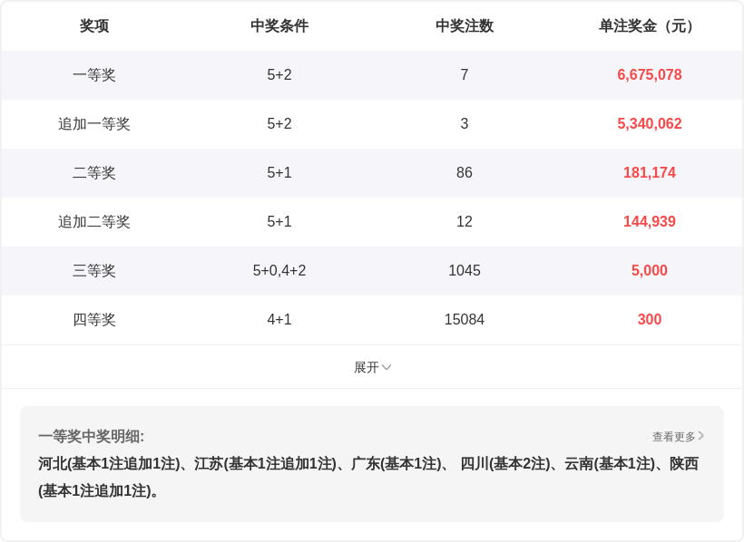 双色球,期专家预测,缩水杀,天津体彩,天津体彩网,天津体彩网官网,体育彩票,体彩大乐透,竞彩足球,体彩公益
