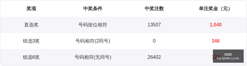 年大乐透第,期精选攻略,红球双连红,天津体彩网官网,天津体彩,天津体彩网价格,竞技竞猜,彩票结果,优惠活动,中奖信息