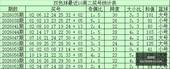 年快乐,期龙头,不容错过的,天津体彩网官网,天津体彩,天津体彩网价格,竞技竞猜,彩票结果,优惠活动,中奖信息