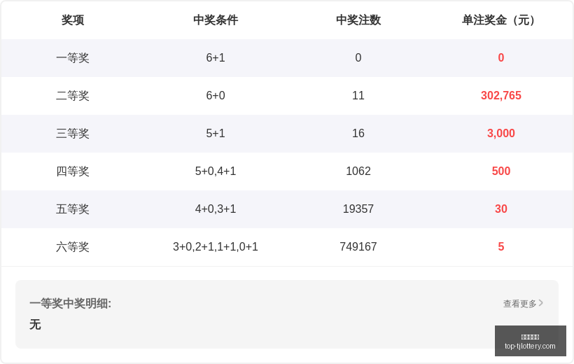 推荐,年郑老师排,列三第,天津体彩网官网,天津体彩,天津体彩网价格,竞技竞猜,彩票结果,优惠活动,中奖信息