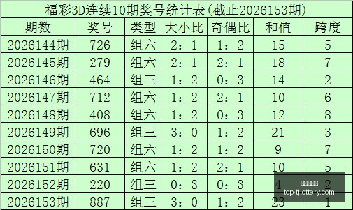 推荐,年排列,期号码,天津体彩网官网,天津体彩,天津体彩网价格,竞技竞猜,彩票结果,优惠活动,中奖信息