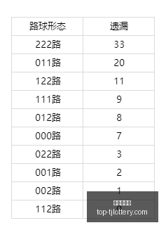 推荐,年排列,朱红教你如,天津体彩网官网,天津体彩,天津体彩网价格,竞技竞猜,彩票结果,优惠活动,中奖信息