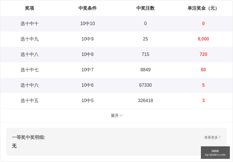 林妹妹福彩,期攻略解析,独家推荐,天津体彩网官网,天津体彩,天津体彩网价格,竞技竞猜,彩票结果,优惠活动,中奖信息