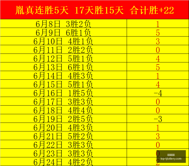 世界杯焦点,墨西哥主场,能否一鼓作,天津体彩网官网,天津体彩,天津体彩网价格,竞技竞猜,彩票结果,优惠活动,中奖信息