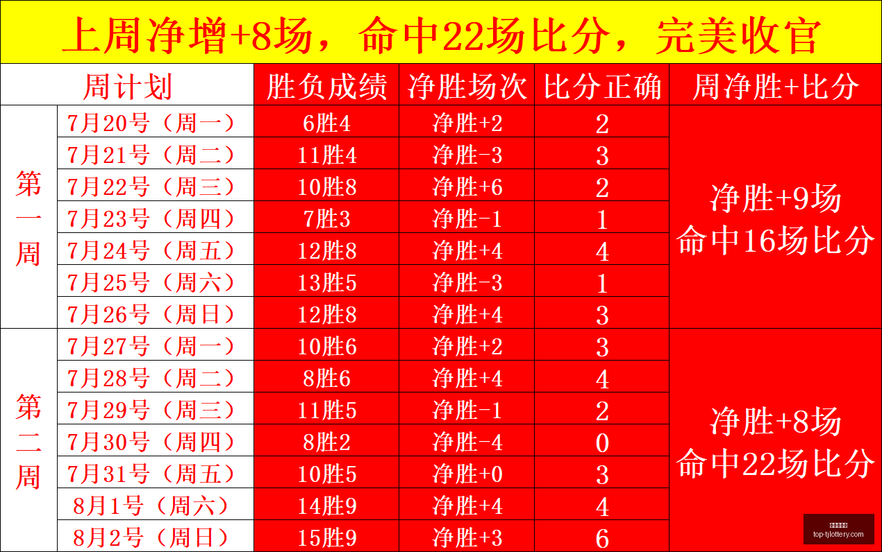 赛季进球王,盘点,武磊,天津体彩网官网,天津体彩网价格,竞技竞猜,彩票结果,优惠活动,中奖信息