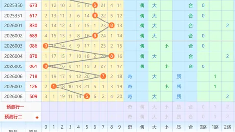 【双色球大赢家】2026010期双色球必中绝招，揭秘绝杀6码红球，大奖等你来领！