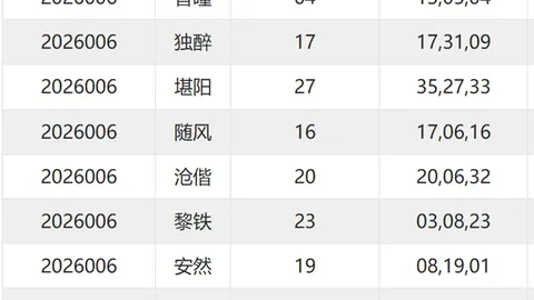 [大家乐]大乐透2026年010期选号重点后区五胆，请多多支持