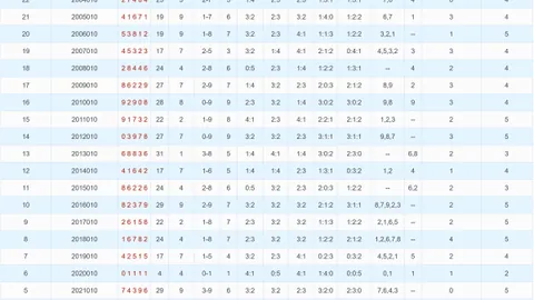 【彩界先锋】揭秘3D030独家解析：胆码12必看攻略！